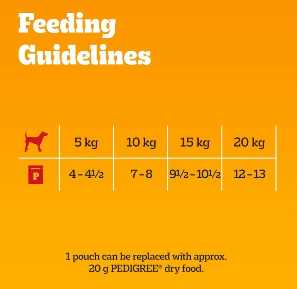 Variety Pouch in Gravy, 40 X 100G