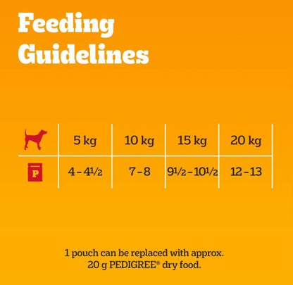 Variety Pouch in Gravy, 40 X 100G